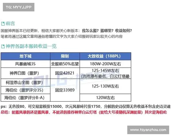 神界召唤师如何赚钱搬砖 神界召唤师如何赚钱搬砖